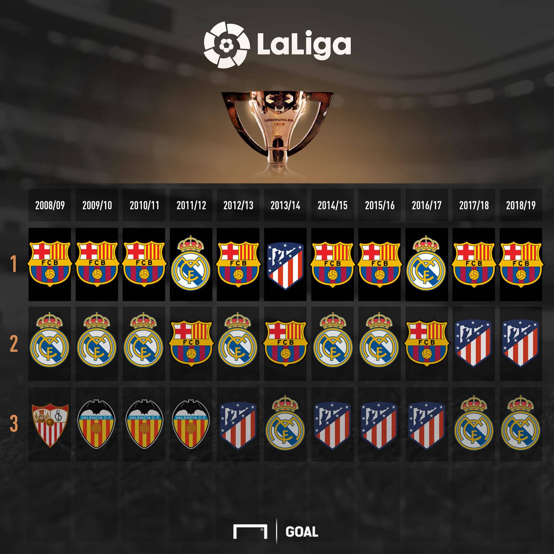 而防守效率 而防守效率